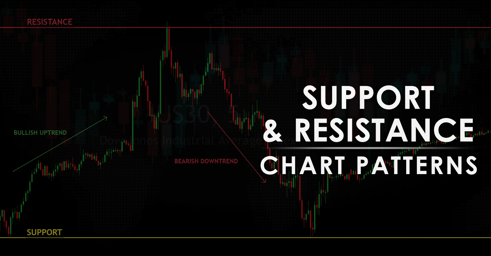 Support and Resistance / Chart Patterns