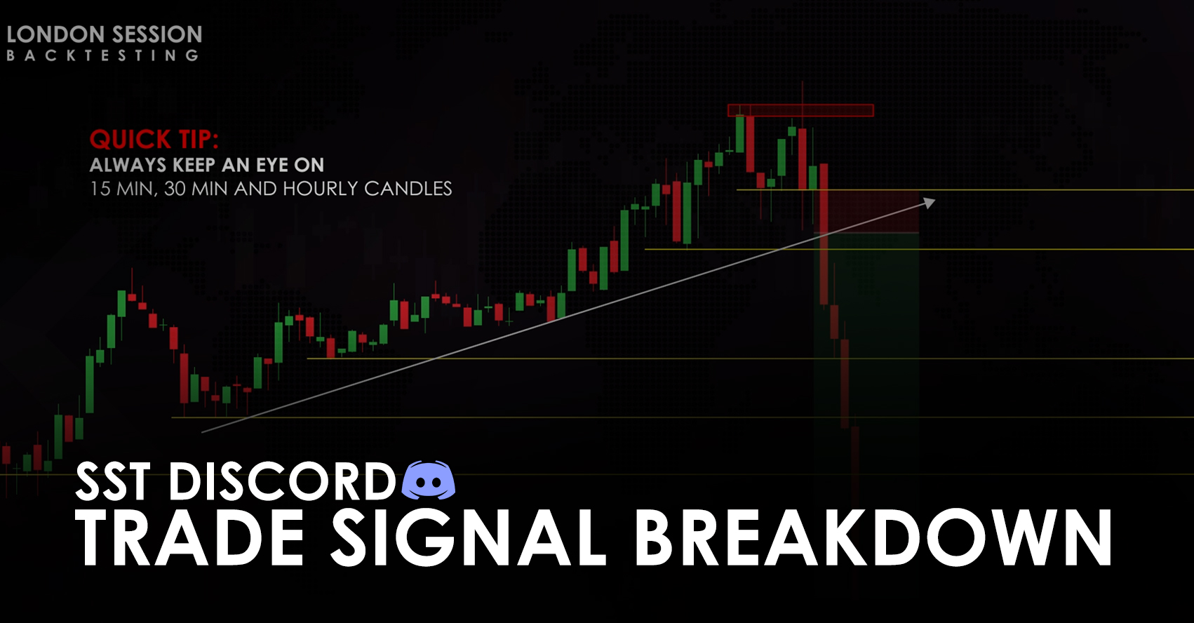 SST Discord Trade Signal Breakdown